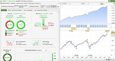 Beating the S&P 500 – Long Term