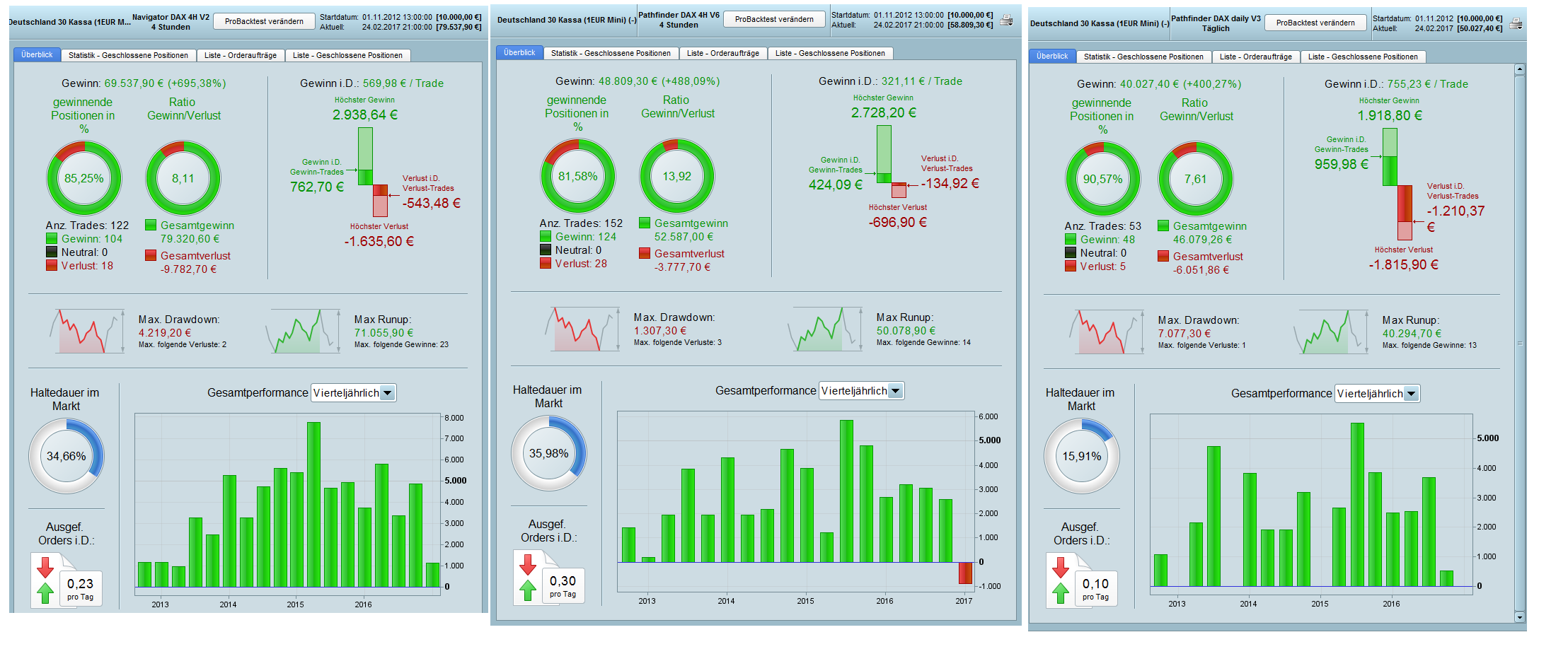 Trading system comparison