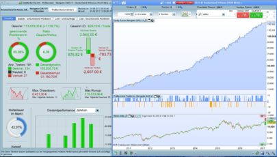 Navigator DAX Trading Strategy 4H