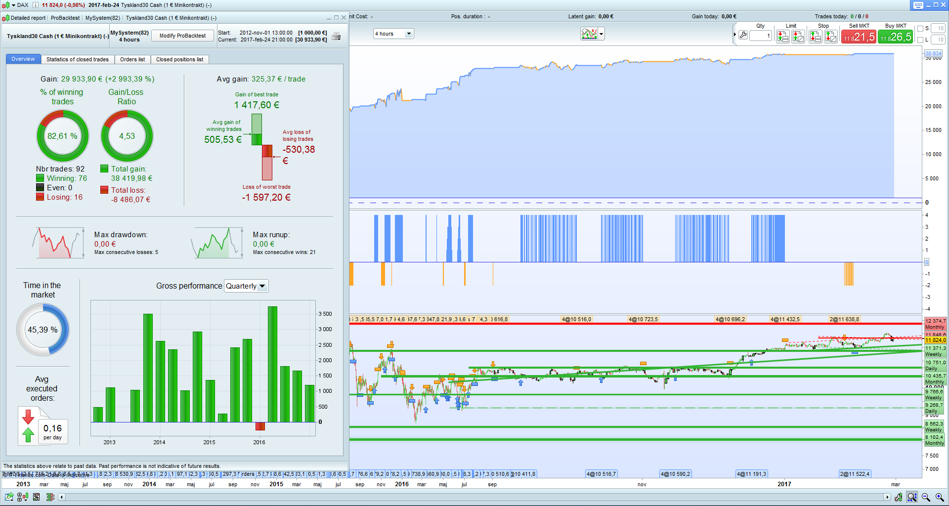 Trading system su prorealtime