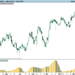 Standard Deviation 2 Colors