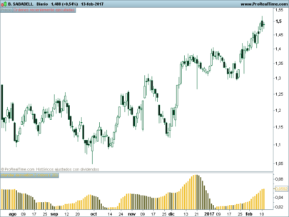 Standard Deviation 2 Colors