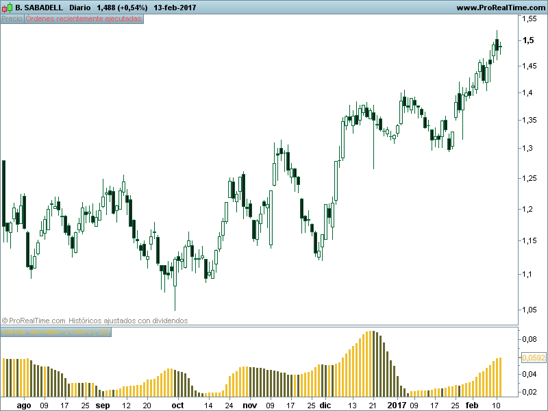 Trading system standard deviation