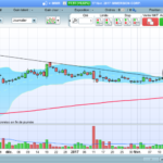 The “Explosive Stocks” screener