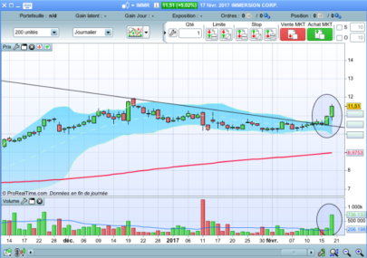 The "Explosive Stocks" screener