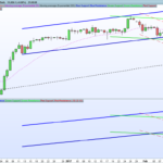 Triple RAFF Channel projection (On Price)