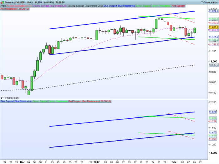 Triple RAFF Channel projection (On Price)