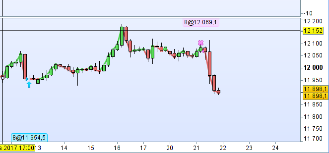 Trading system su prorealtime