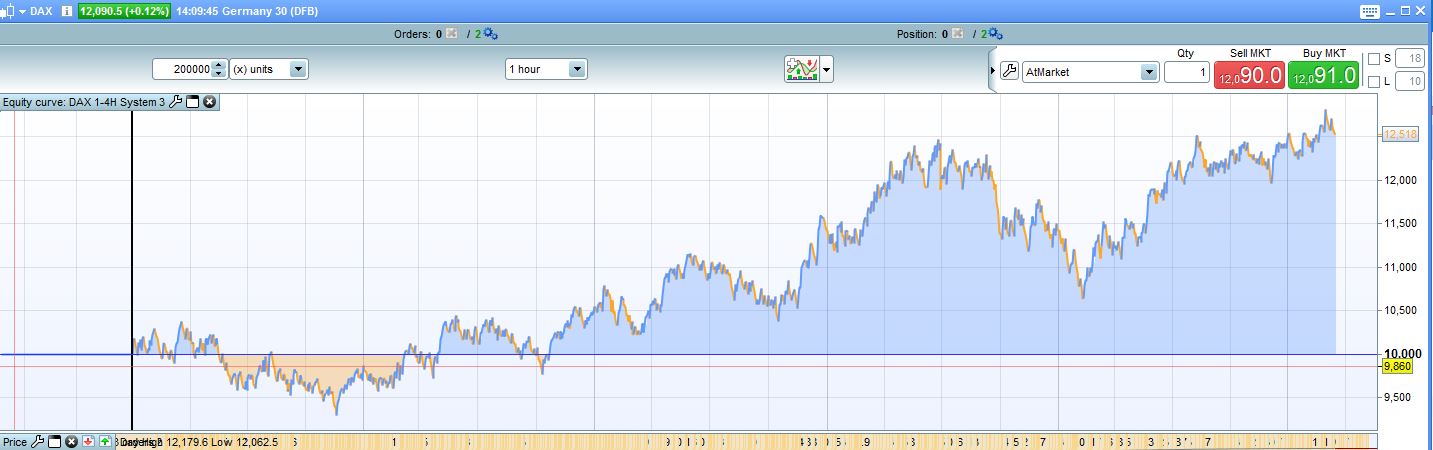 Dax-trading-system forum