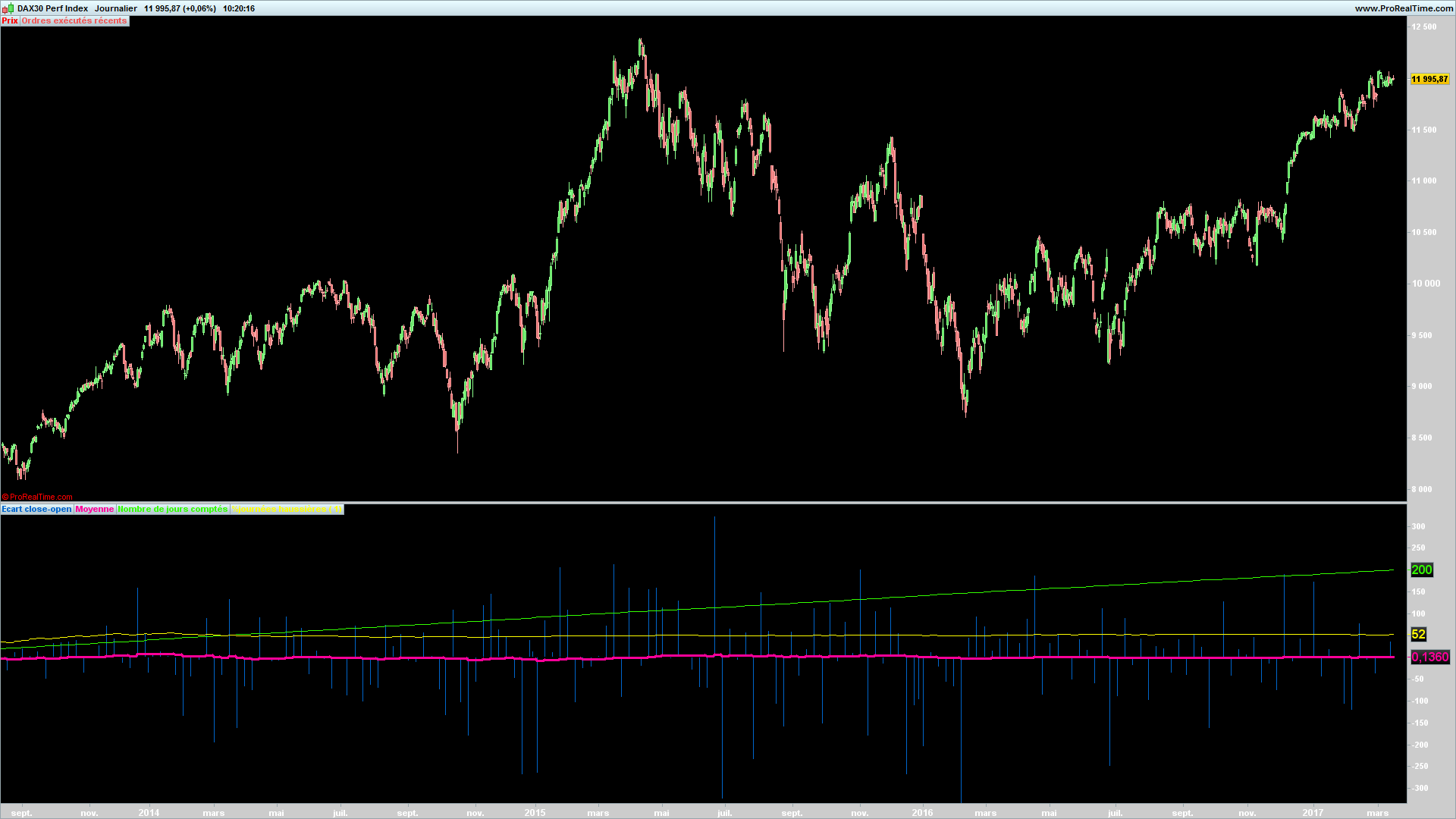 Dax-trading-system forum