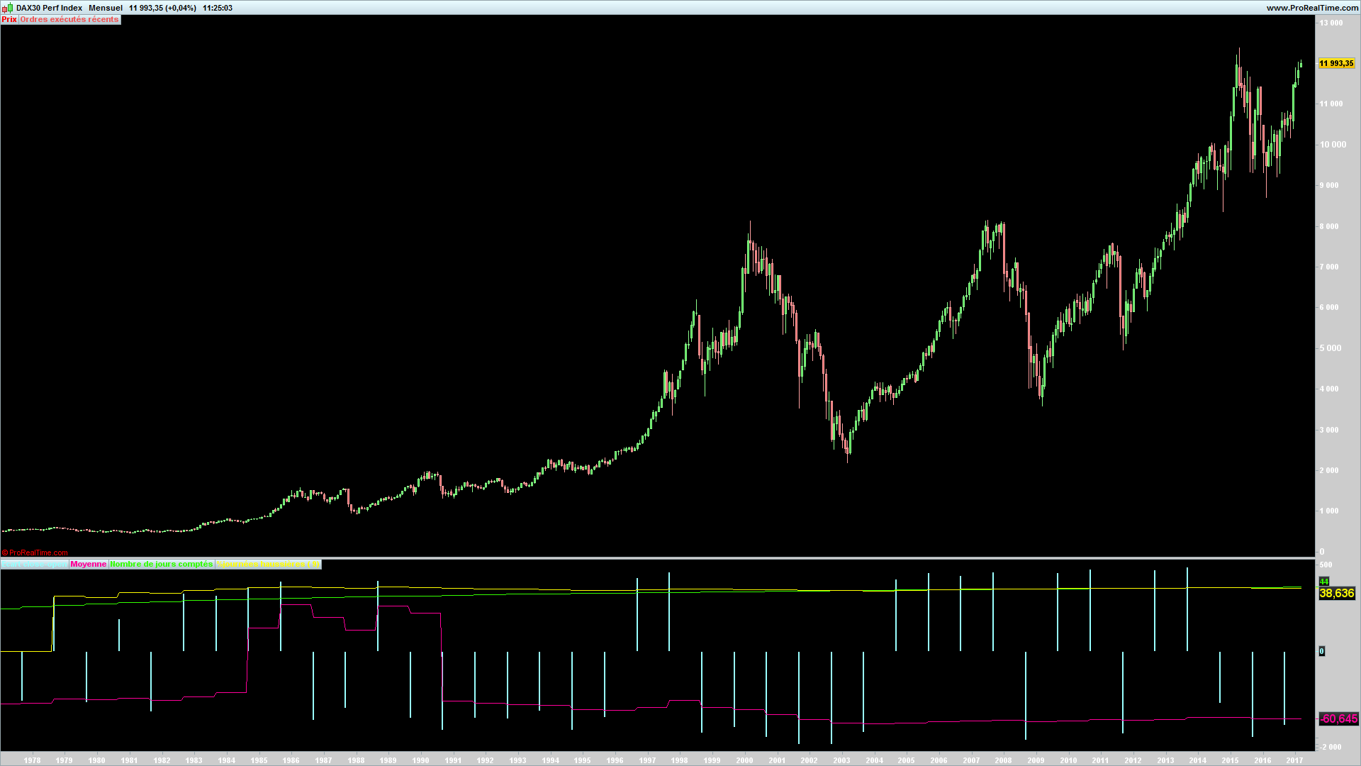 Dax trading system lang kurzfristig