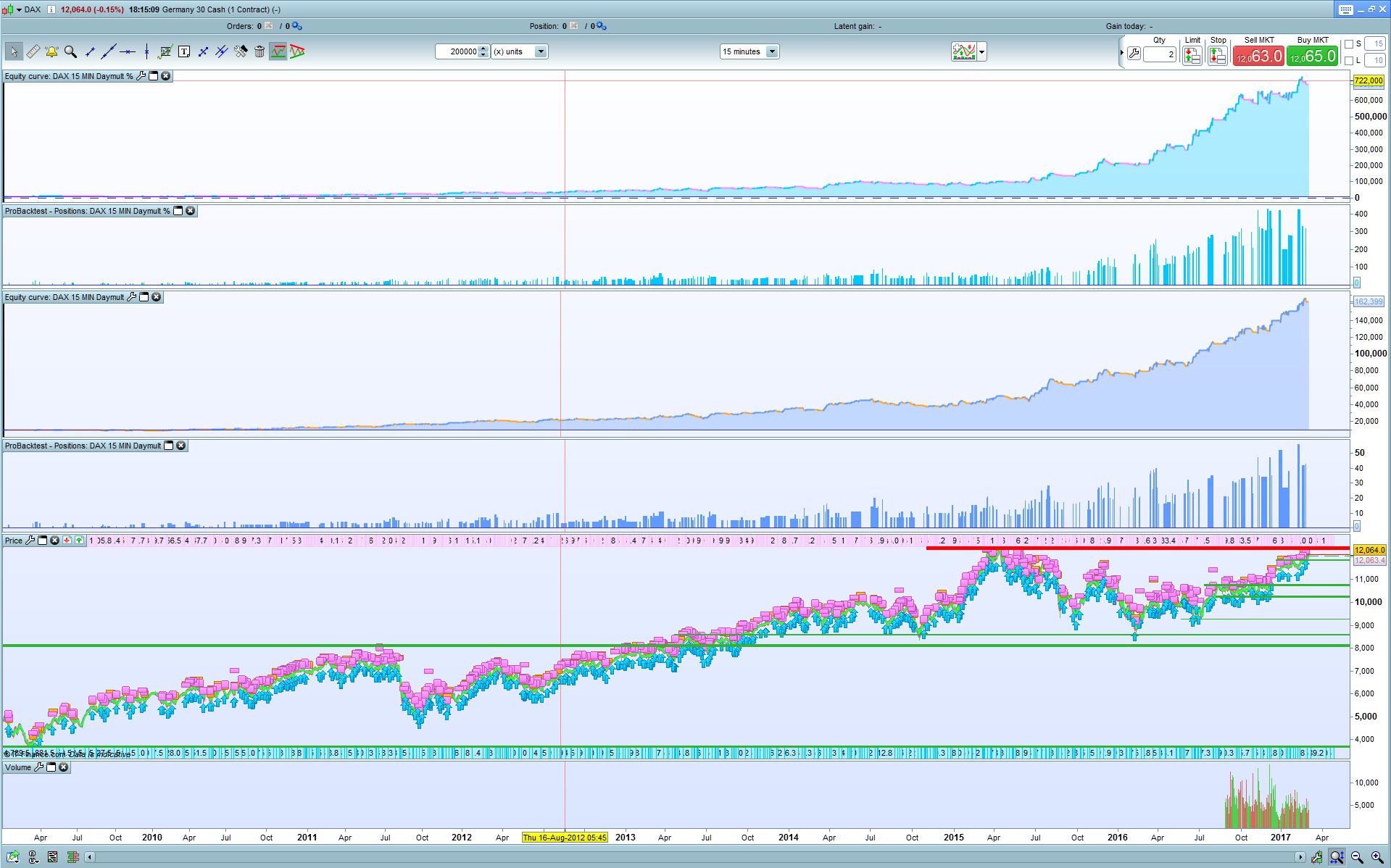 Dax cfd trading system
