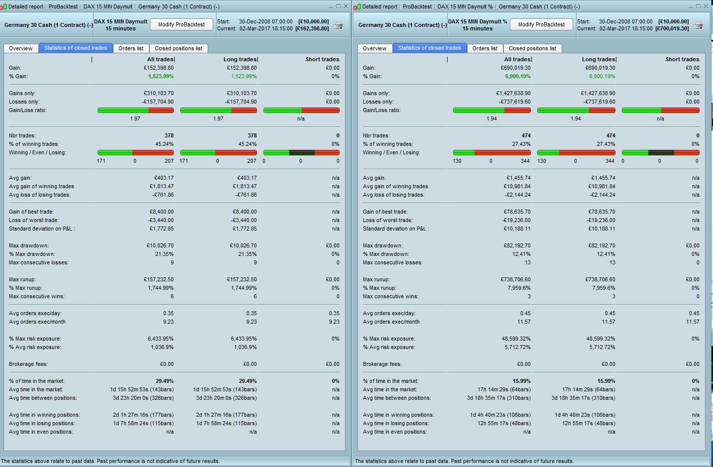Dax cfd trading system