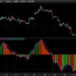 MACD-color-histogram.png