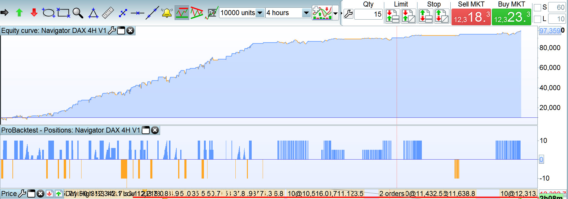 Trading system su prorealtime