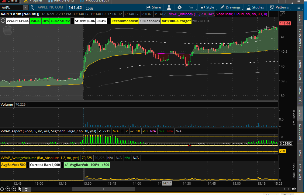 Vwap Chart