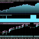 Index/bond strategy based on slow accumulation of contrarian orders (BUY) and MoneyManagement “antimartingala” style
