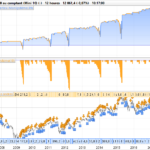DAX mini strategy – Contrarian orders accumulation (sellshort) tf = 12h