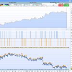 GBPUSD REVERSION BARS
