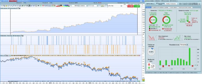 GBPUSD REVERSION BARS