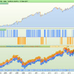 Larry Connors Style (slightly adjusted) on the DAX. Daily time frame only.