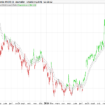 GRaB candlesticks indicator