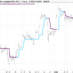 Fifty shades of Half Trend indicator