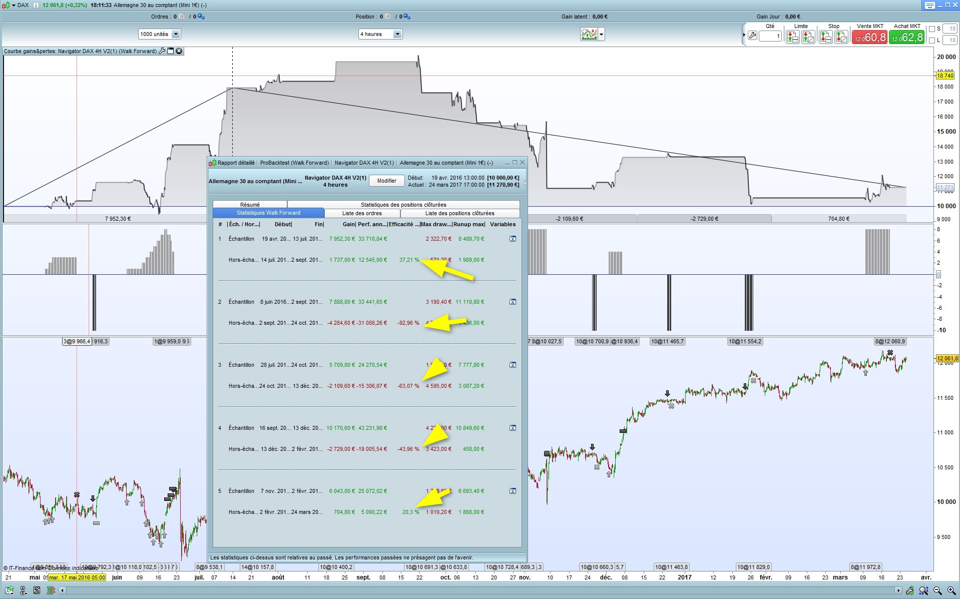 Trading system su prorealtime