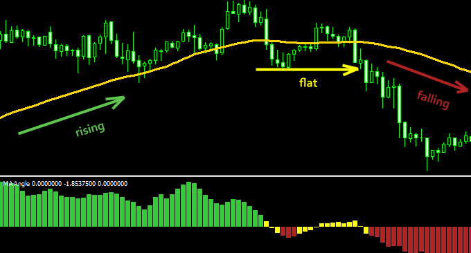 Forex slope indicator