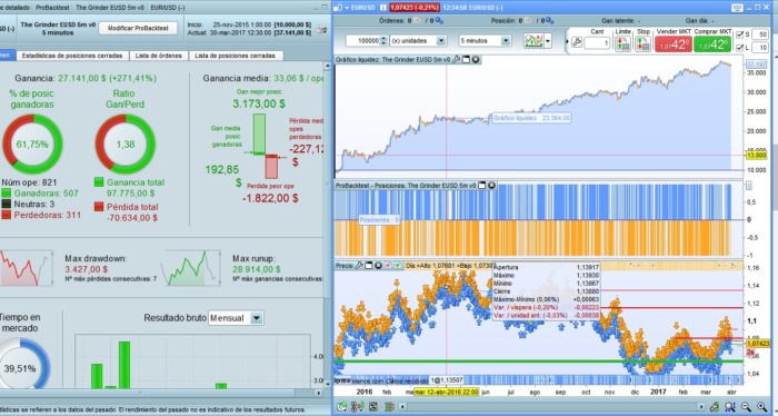 The Grinder EUR/USD 5 min / intraday trading strategy