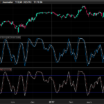 stochastic-oscillator-prorealtime.png