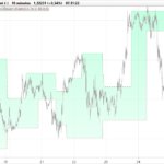 Volatility breakout indicator