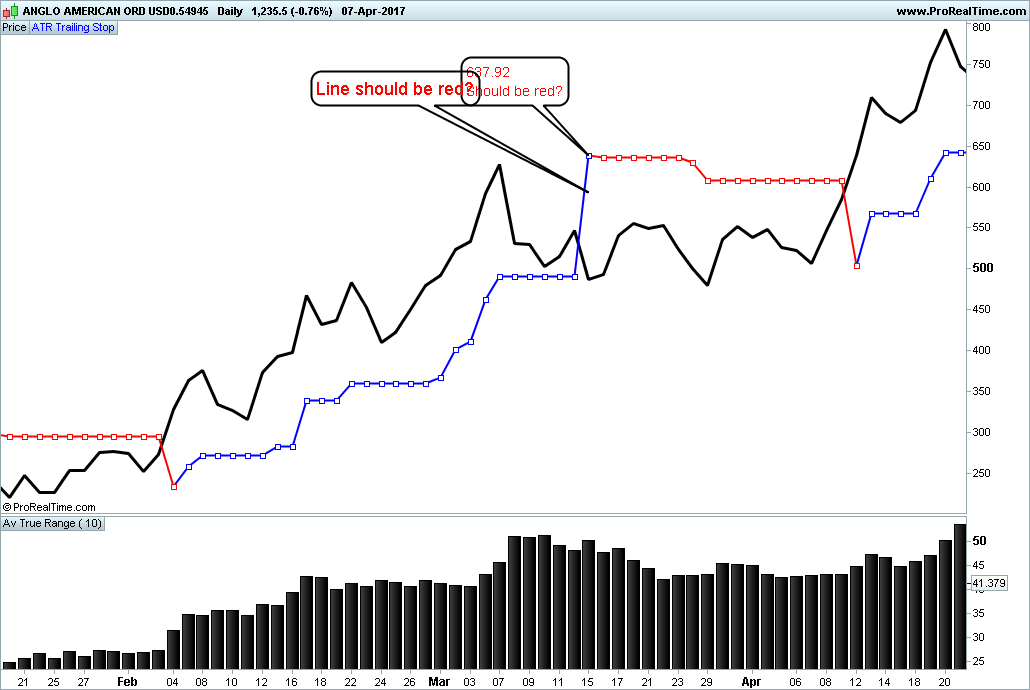 Contrarian trading indicators