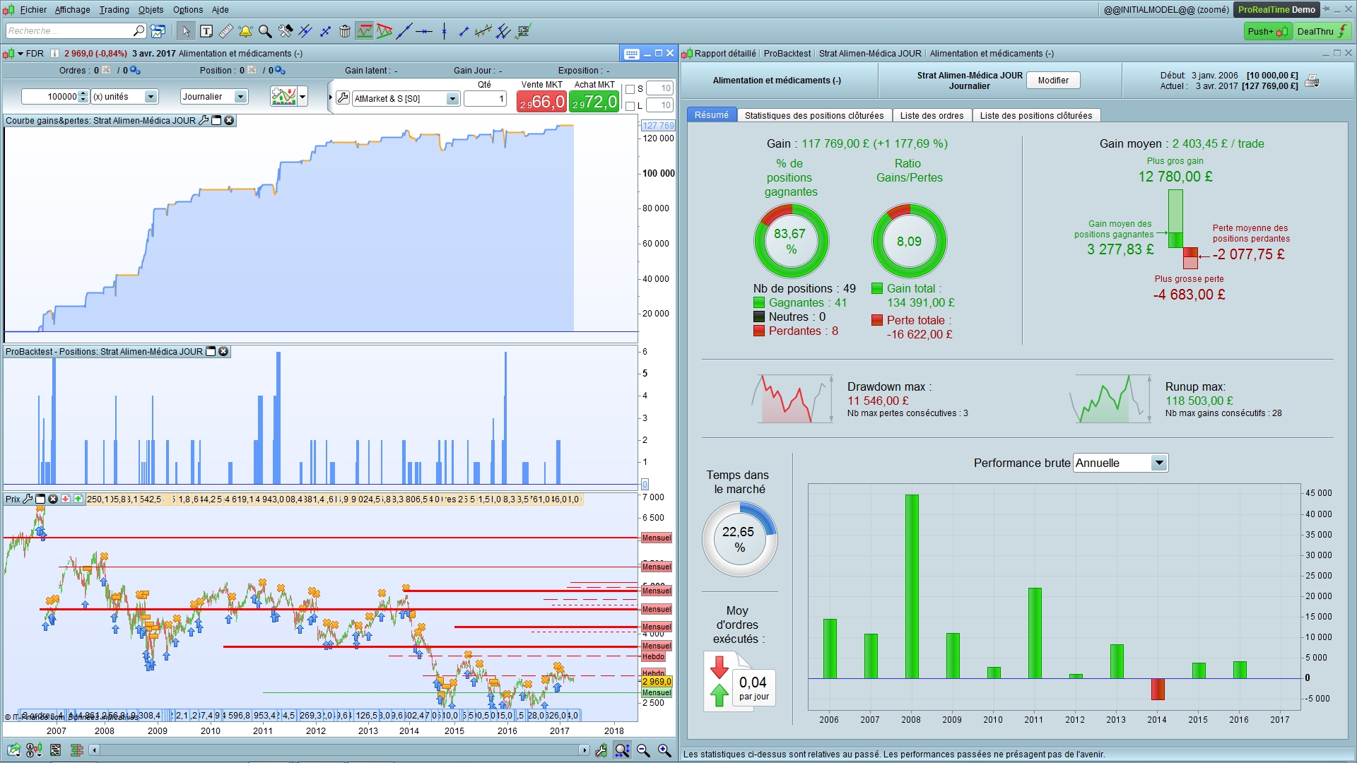 Forex o'zbekiston