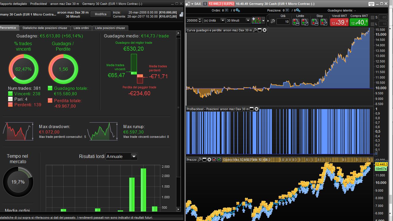 Dax-trading-system forum