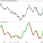 MACD Signal Bands