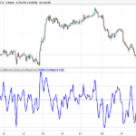 MBFX Timing indicator