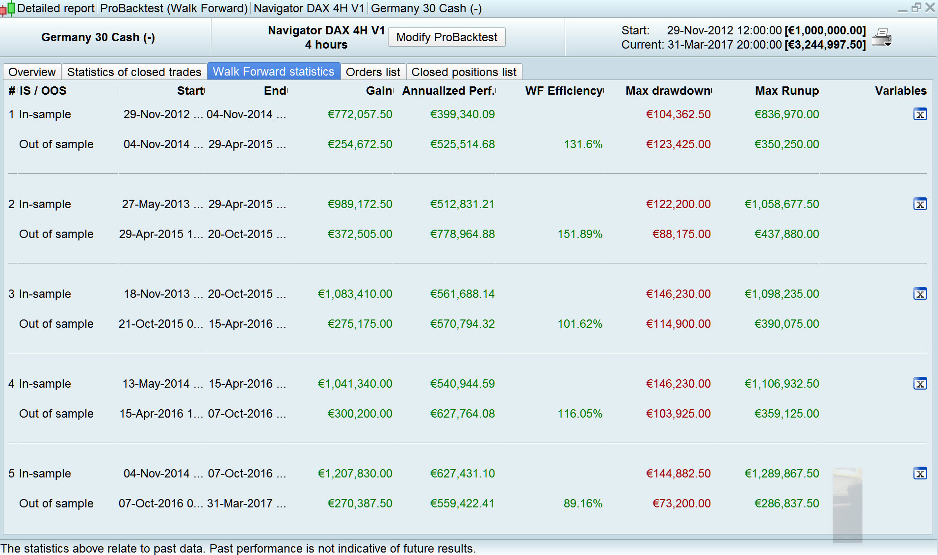 Trading system su prorealtime