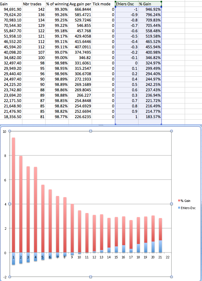 Drawdown Chart Excel