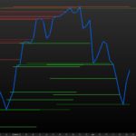 RSI-niveaux-adaptables.jpg