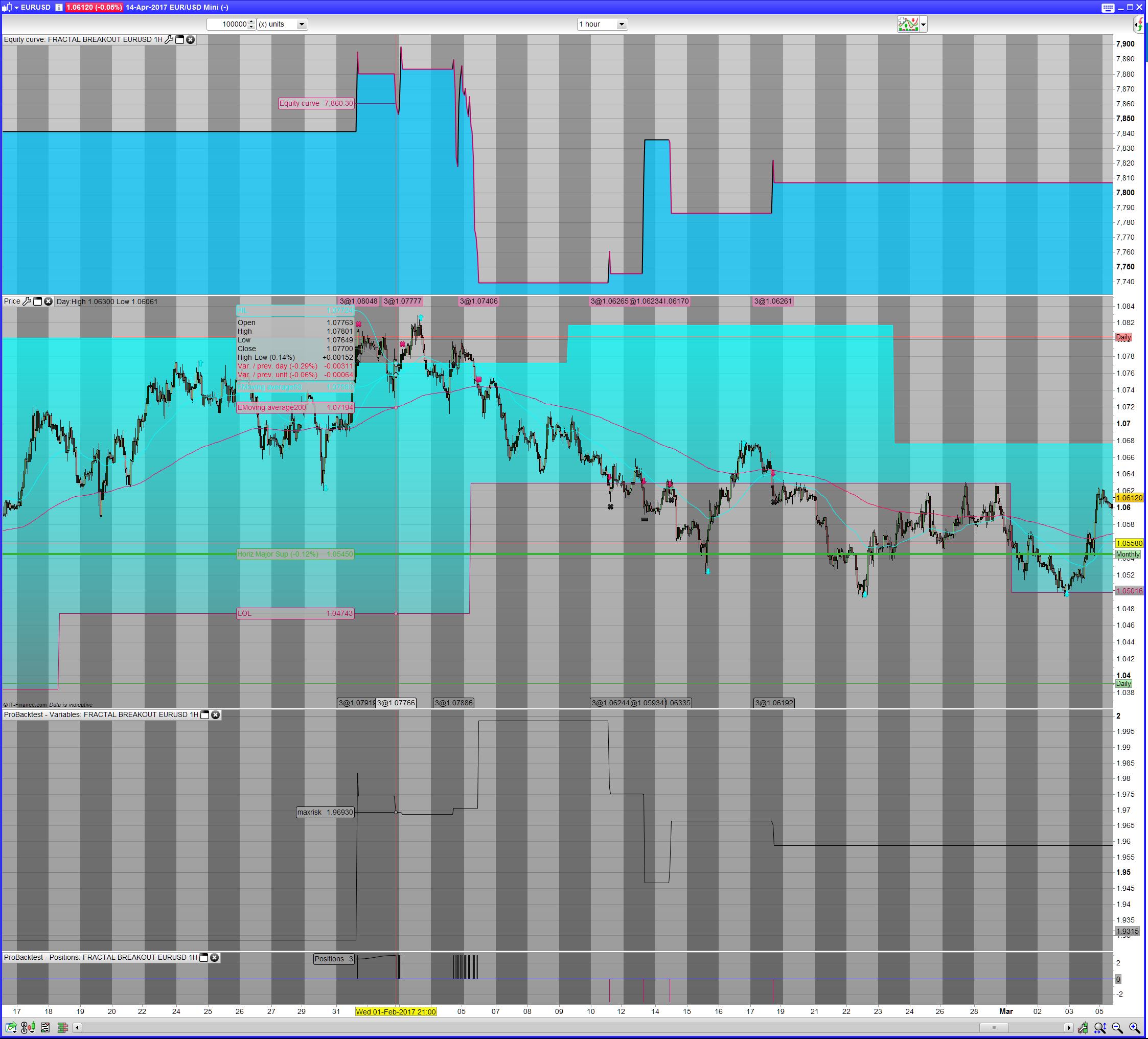 Average daily range forex pairs