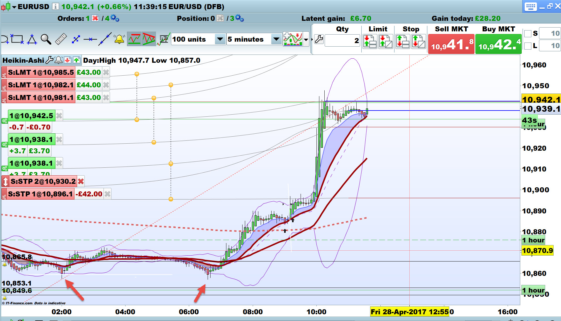 Forex prorealtime strategies