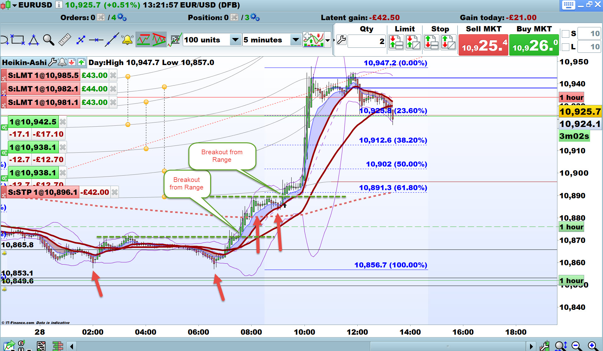 Prorealtime backtest forex