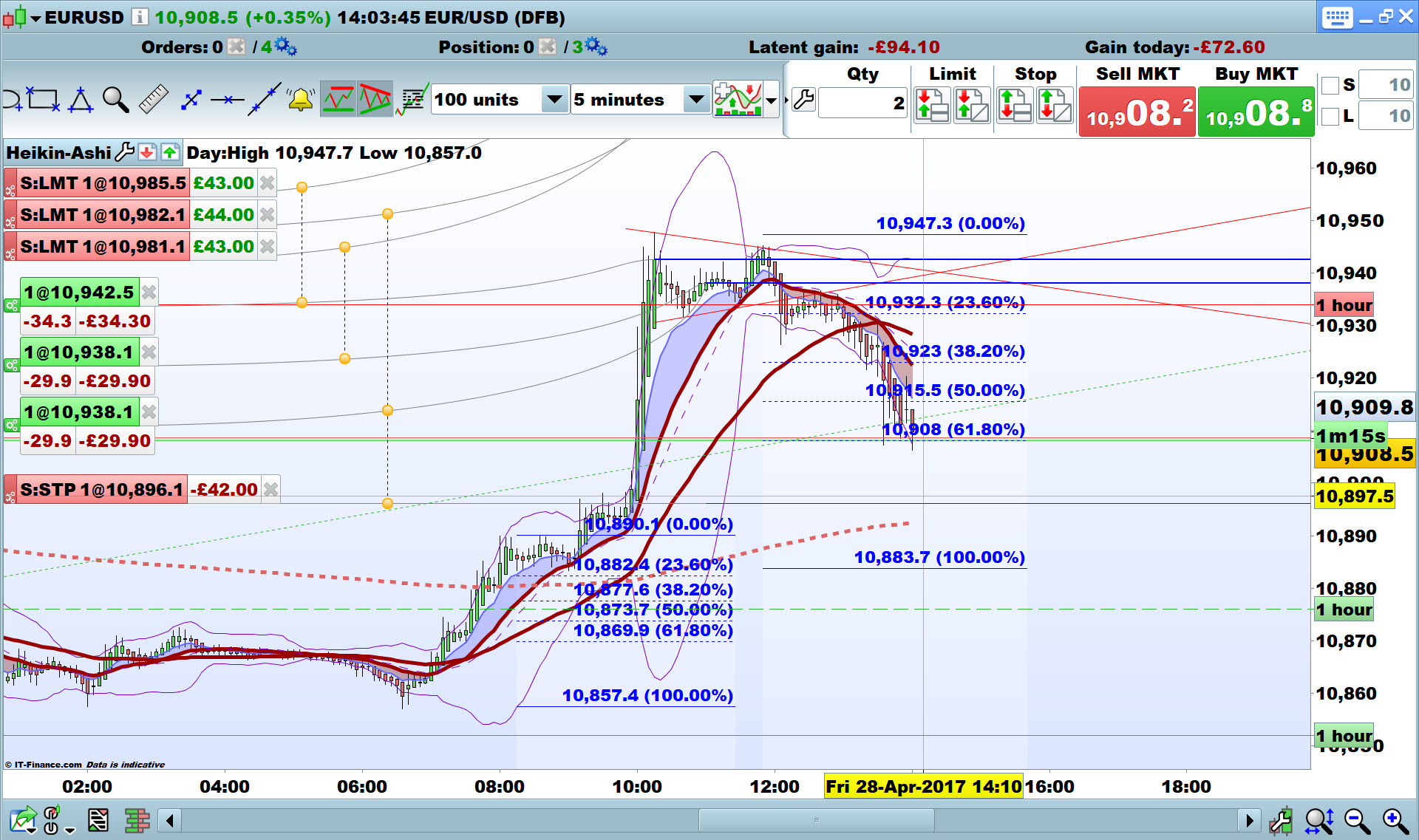 Prorealtime backtest forex