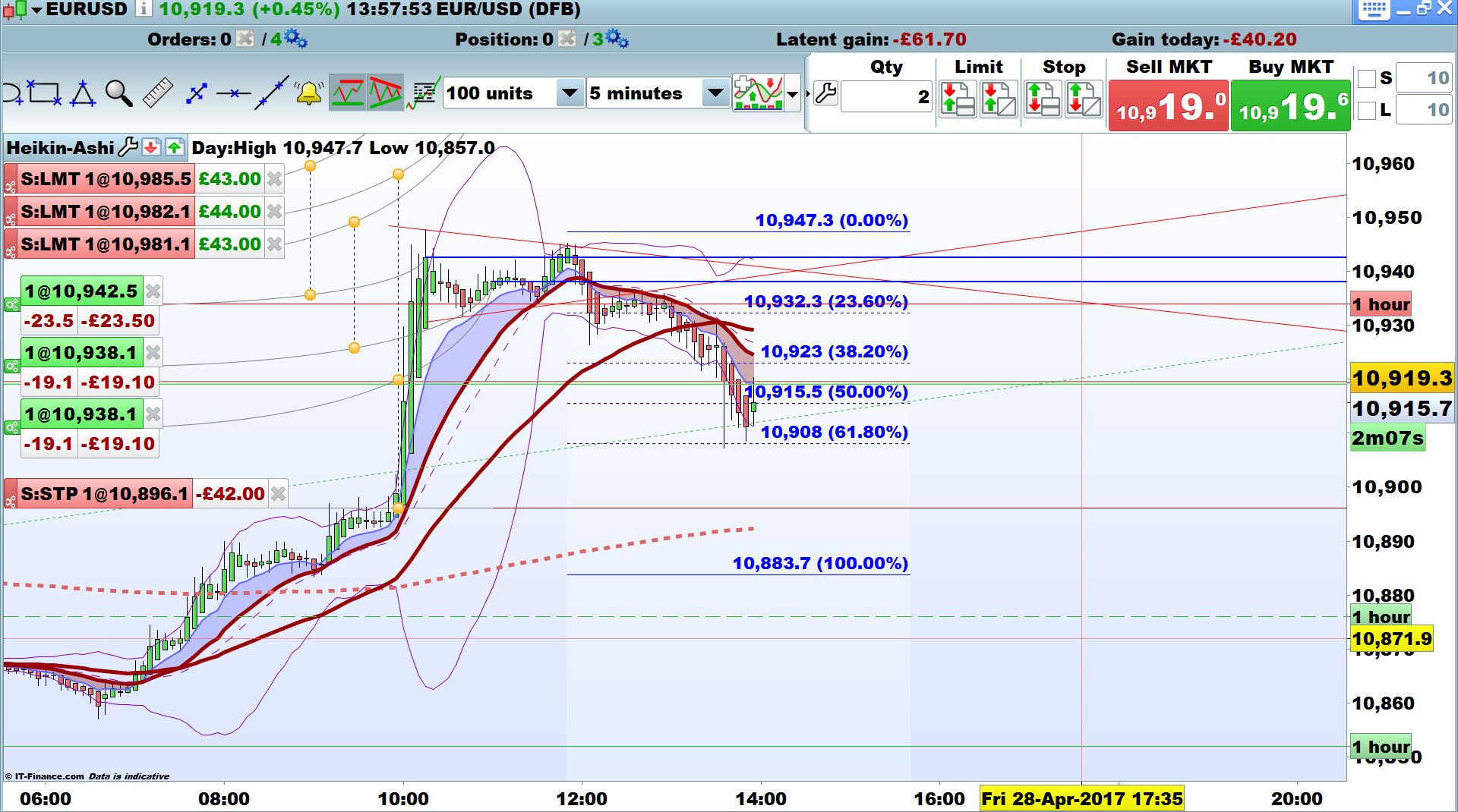 Prorealtime trading forex