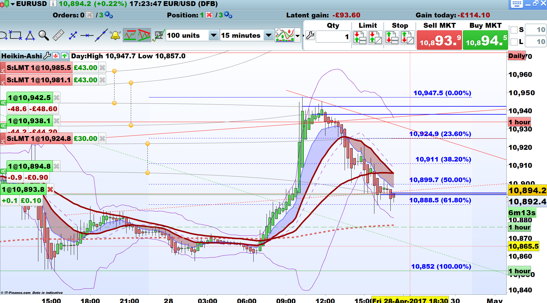 Prorealtime backtest forex