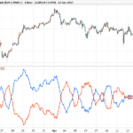 average-sentiment-oscillator-indicator.png