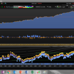 Dax survivor long/short mean reverting/breakout