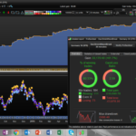 Dax adaptable strategy Breakout/Mean reversion