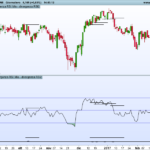 RSI Divergences finder